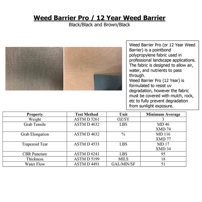 DeWitt Weed Barrier Pro Landscape Fabric (3 Ounces), 4' x 300' Refill (2 Pack)