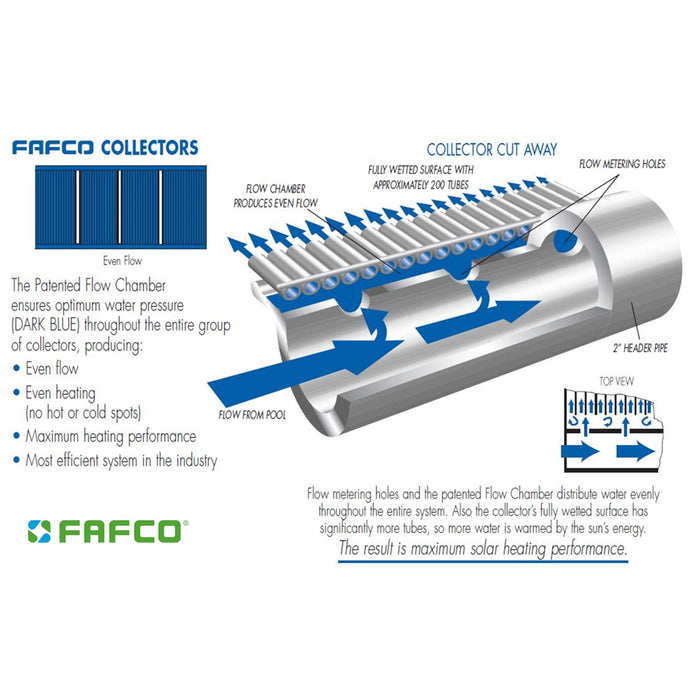 FAFCO Connected Tube (CT) 4 x 12 Ft Highest Efficiency Solar Pool Heating Panel