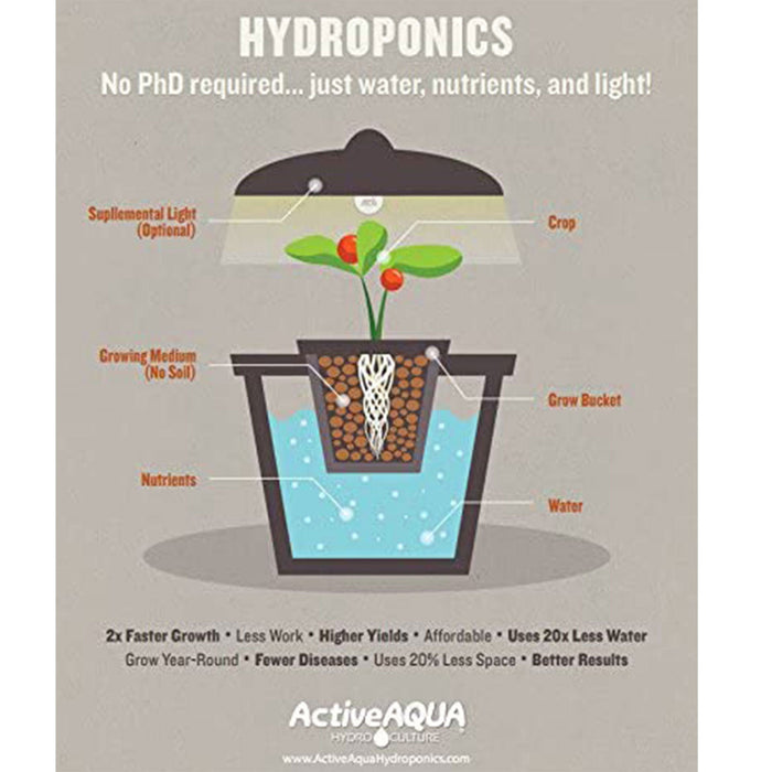 Hydrofarm Active Aqua AAPW250 Oil Free 250GPH Submersible Hydroponics Water Pump