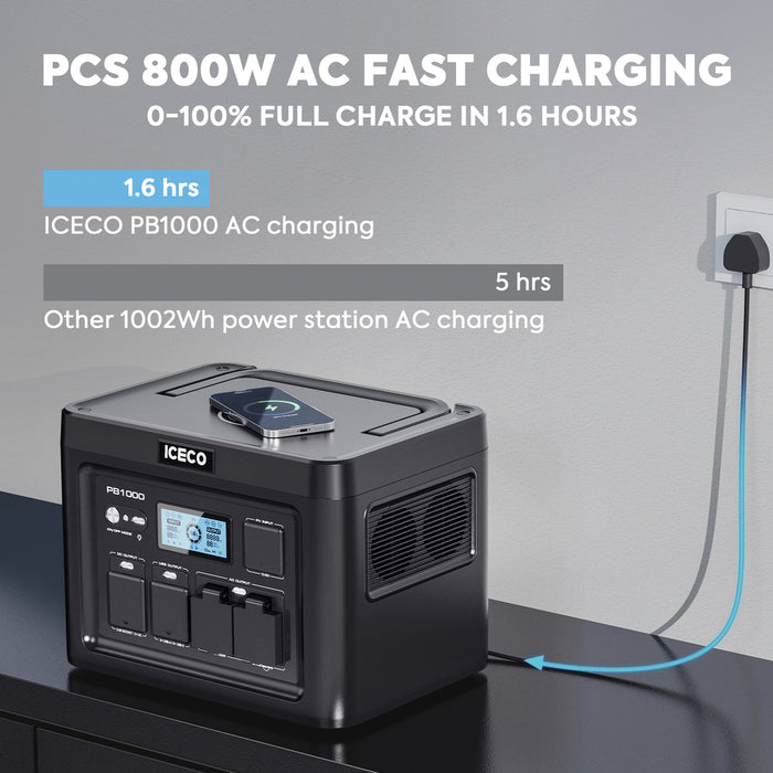 PB1000 Portable Power Station | ICECO