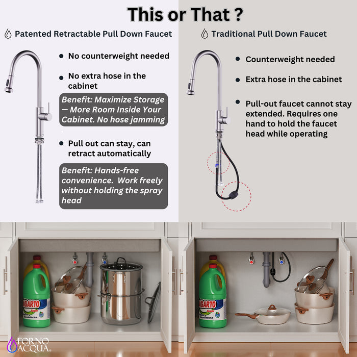FORNO ACQUA 33 in. Drop-In/Undermount 50/50 Double Bowl Stainless Steel Sink with Faucet & Waterfall