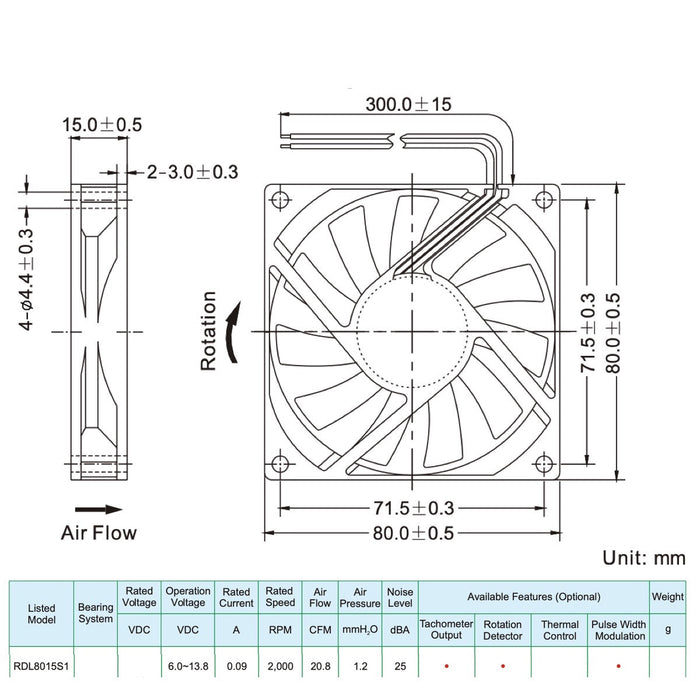 12V DC Fan RDL8015S