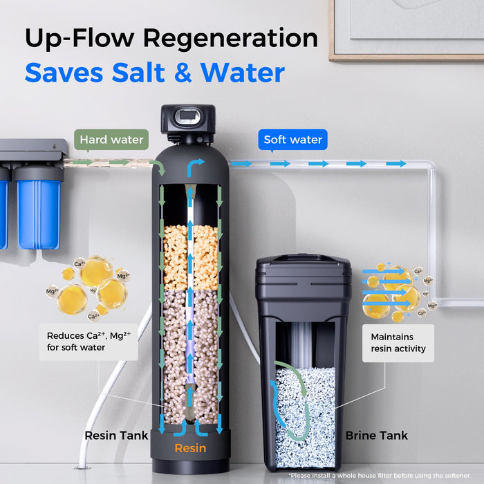 Waterdrop WHR01 Water Softener System