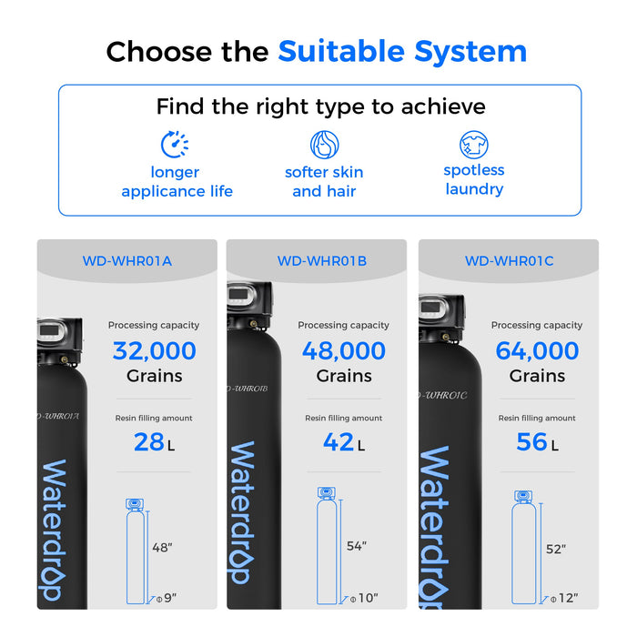 Waterdrop WHR01 Water Softener System