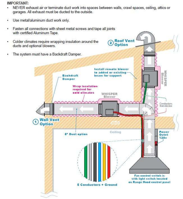 1150 CFM Inline Blower