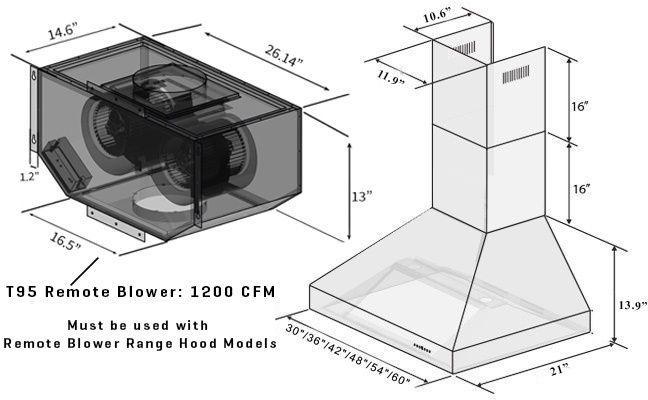 ZLINE 36 in. Remote Dual Blower Stainless Wall Range Hood, 597-RD-36