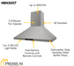 THOR Kitchen Package - 36" Propane Gas Range, Range Hood, Microwave, AP-TRG3601LP-5