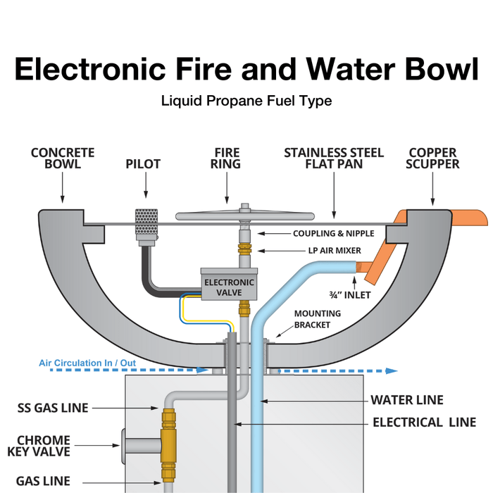 Top Fires Maya 24-Inch Square Concrete Gas Fire and Water Bowl - Electronic (OPT-24SFWE)