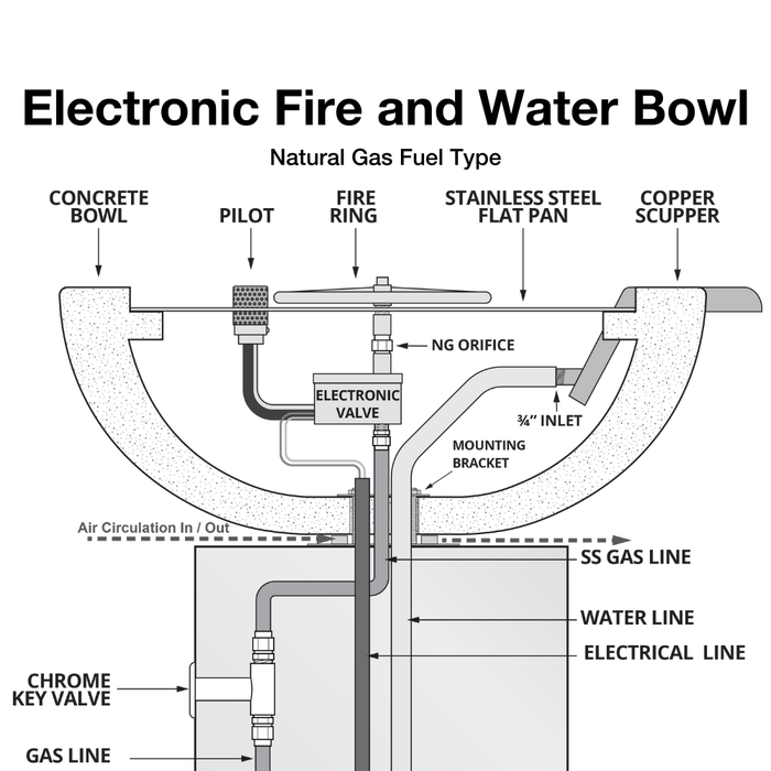 Top Fires Maya 24-Inch Square Concrete Gas Fire and Water Bowl - Electronic (OPT-24SFWE)