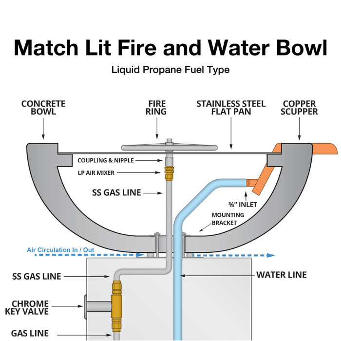 Top Fires Maya 24-Inch Square Copper Gas Fire and Water Bowl - Match Lit (OPT-SQ24FANDW)