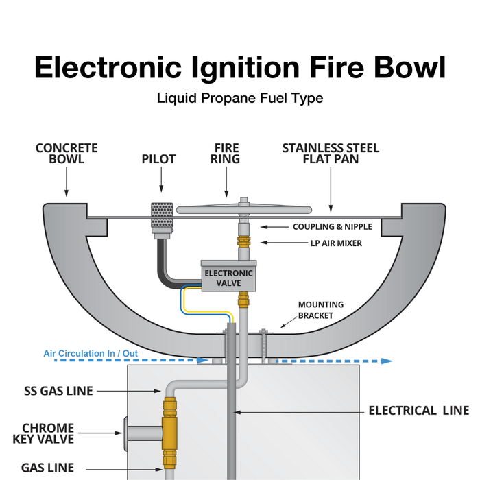 Top Fires Avalon Square Stainless Steel Gas Fire Bowl - Electronic