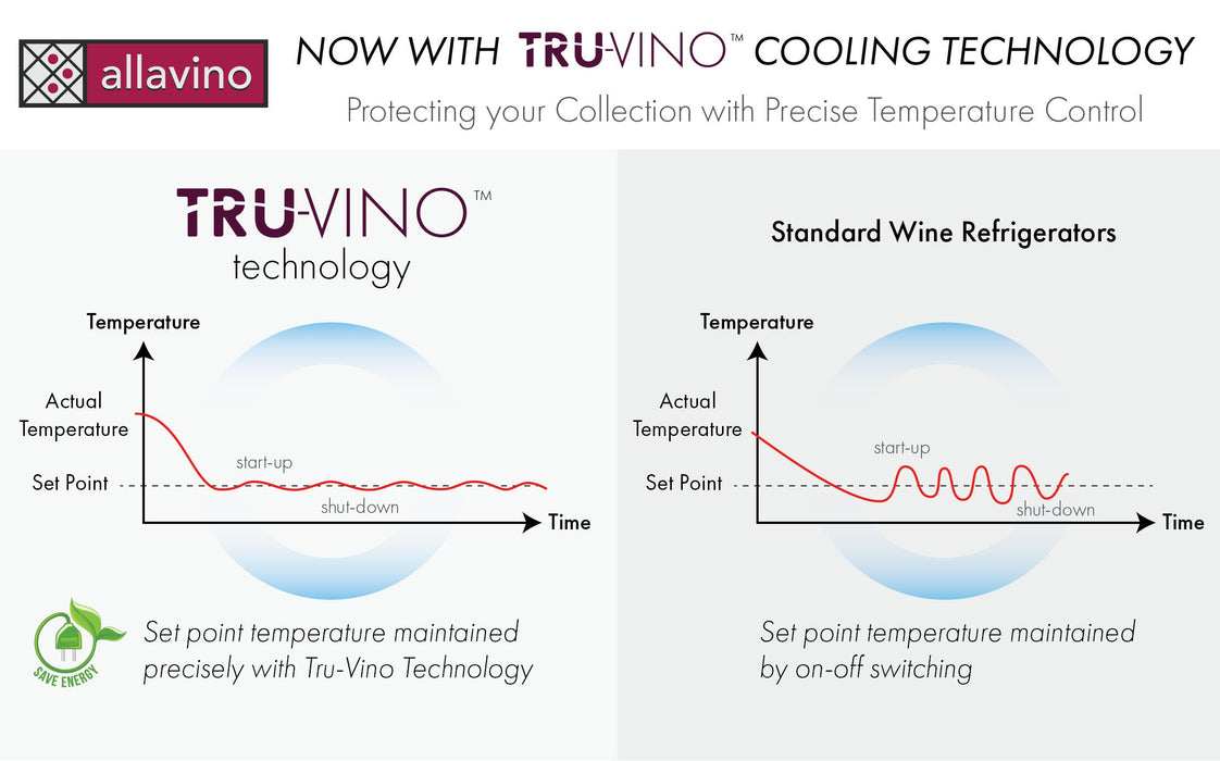 47" Wide FlexCount II Tru-Vino 249 Bottle Three Zone Stainless Steel Side-by-Side Wine Refrigerator