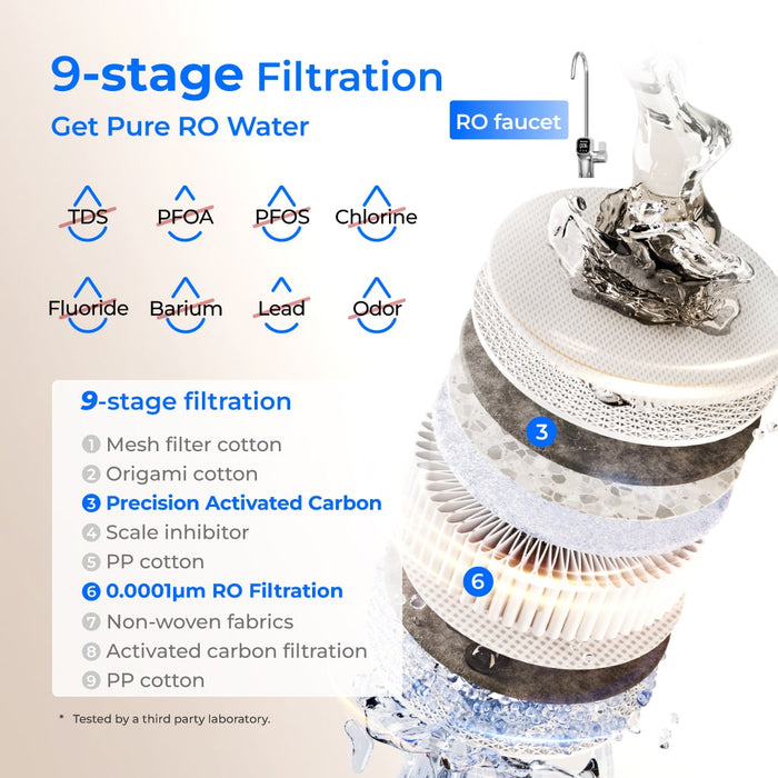 Waterdrop X Series Dual Flow Reverse Osmosis System, X8-PRO
